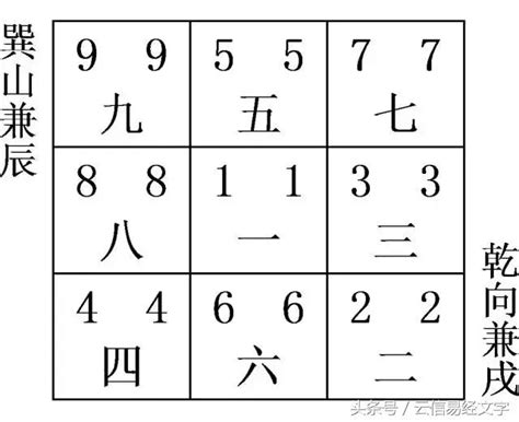 坐甲向庚九運|【坐甲向庚九運】揭秘坐甲向庚九運！掌握風水玄機，助你財運亨。